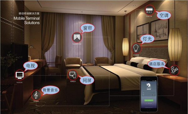 應當選擇什么樣的客控系統