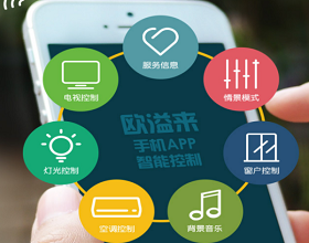 客控：探索智能客戶控制技術的未來